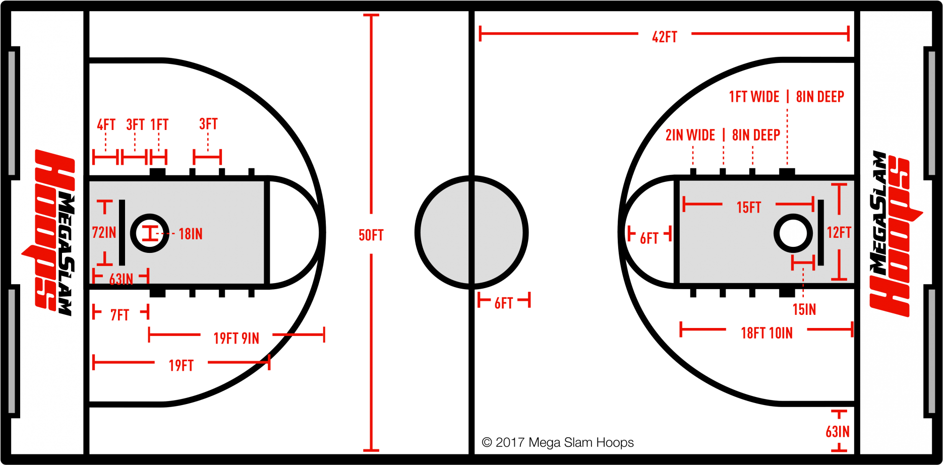 Basketball Court Dimensions Pro Collegiate And High School