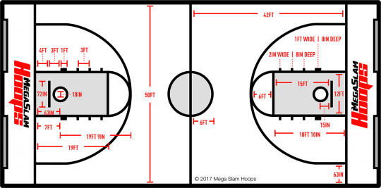 Regulation Basketball Court Sizes | Basketball Court Dimensions